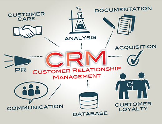 implementing a Customer Relationship Management