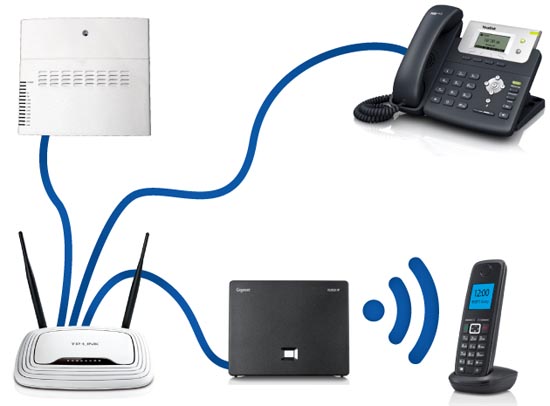 image of connected phones switches and router