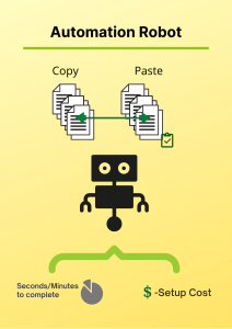 2 Desktop Automation