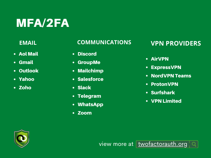 list of different apps, web services that allow users to set up mfa and businesses need to implement multi-factor or two-factor authentication