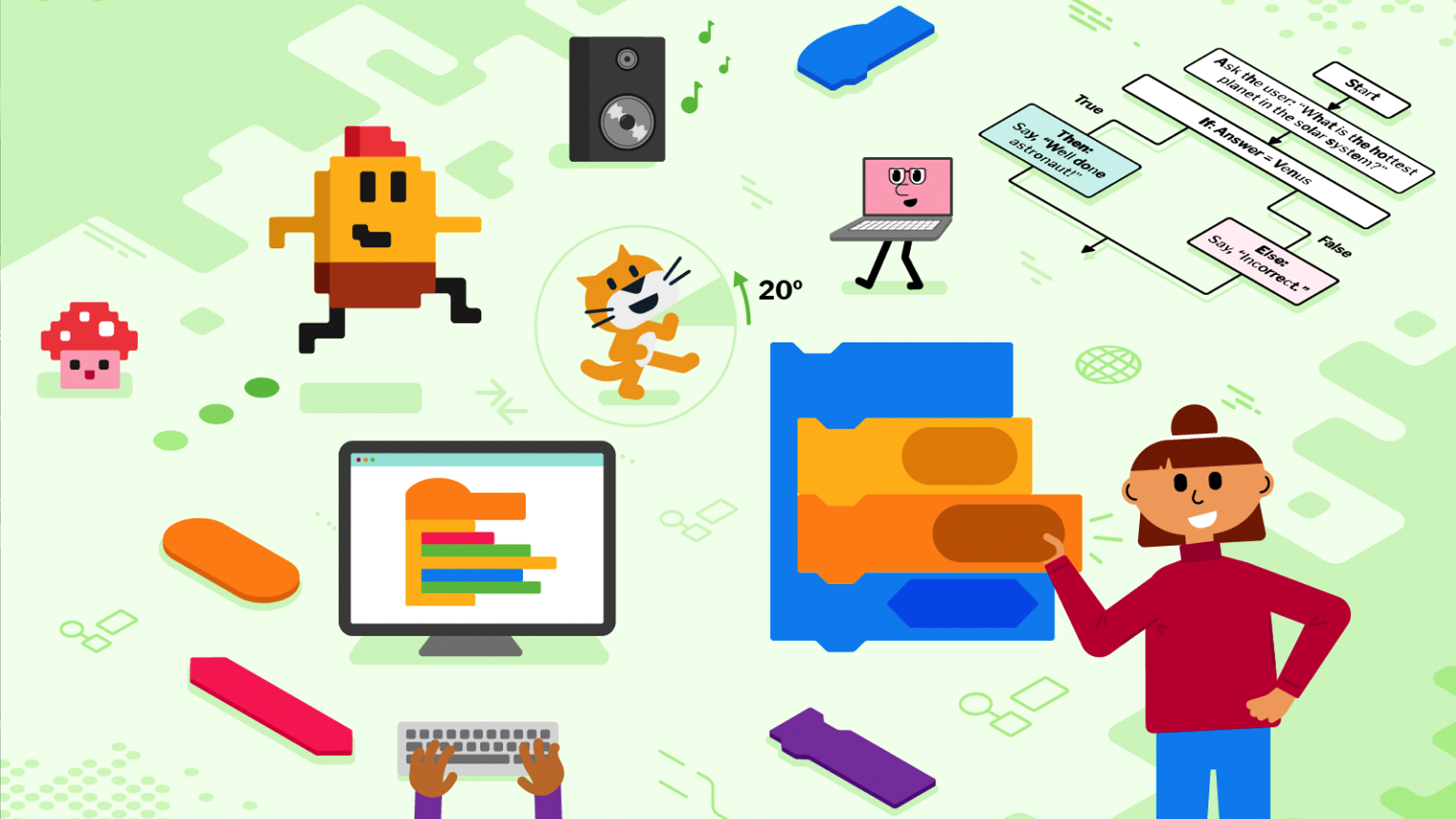 Learn the Basics of Coding with the Pi Foundation’s Free Scratch Course – Review Geek